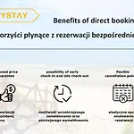 Apartamento Citystay Szafarnia Gdańsk